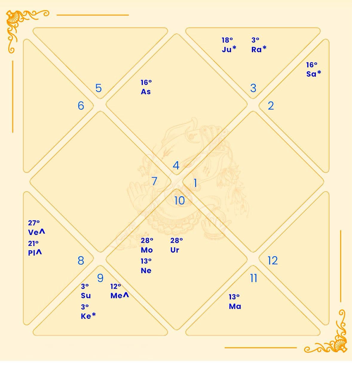 Sample Birth Chart — Applied Astrology Masterclass